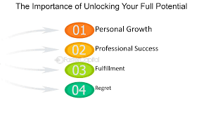 Empowered Productivity: Unlocking Your Full Potential