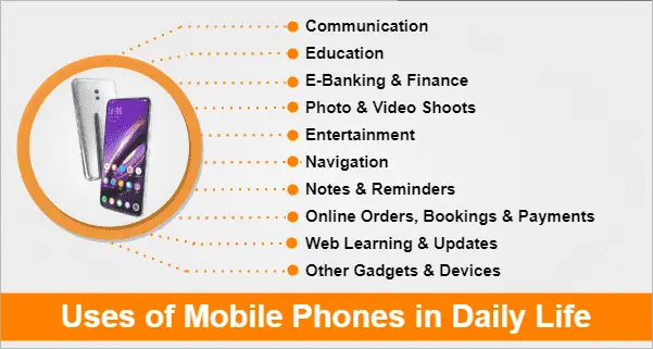 10 Uses of Mobile Phones